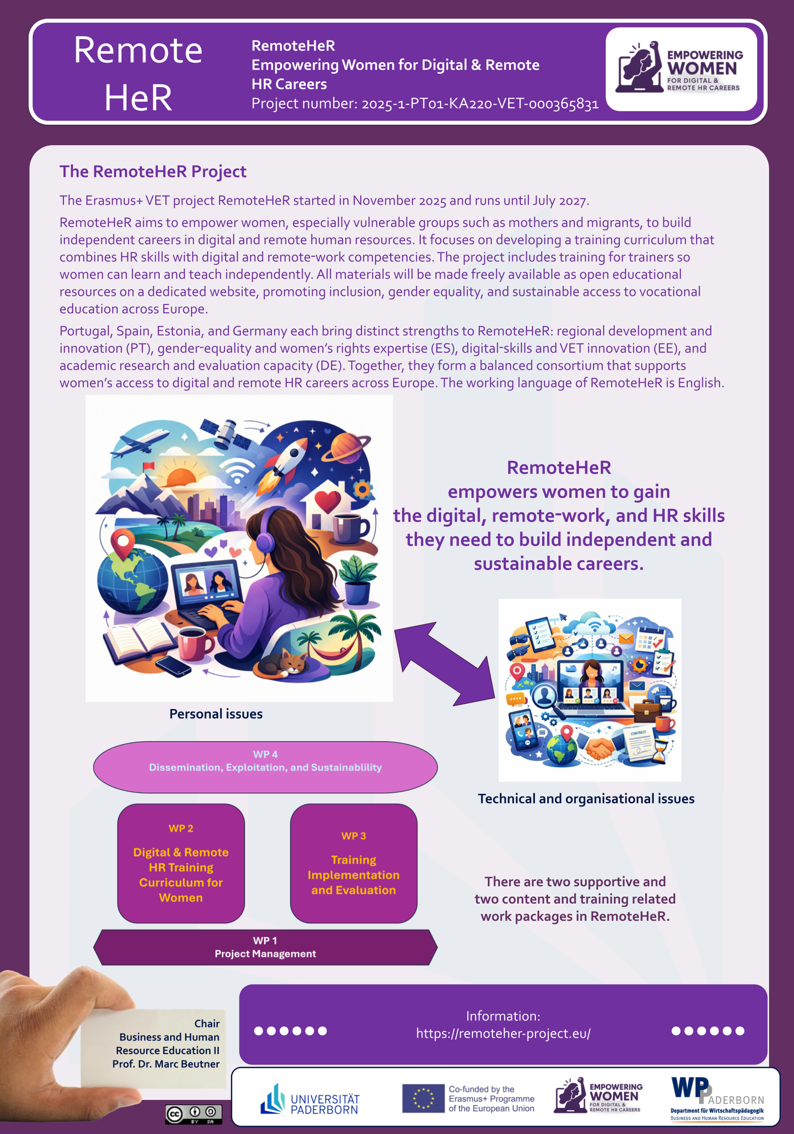 RemoteHeR project poster &mdash; Empowering Women for Digital & Remote HR Careers